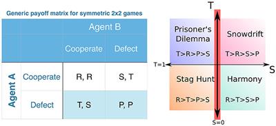 Emergence of Cooperation as a Non-equilibrium Transition in Noisy Spatial Games